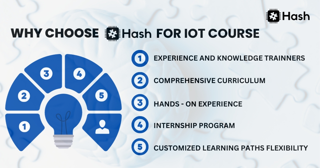 IOT Course In Hyderabad