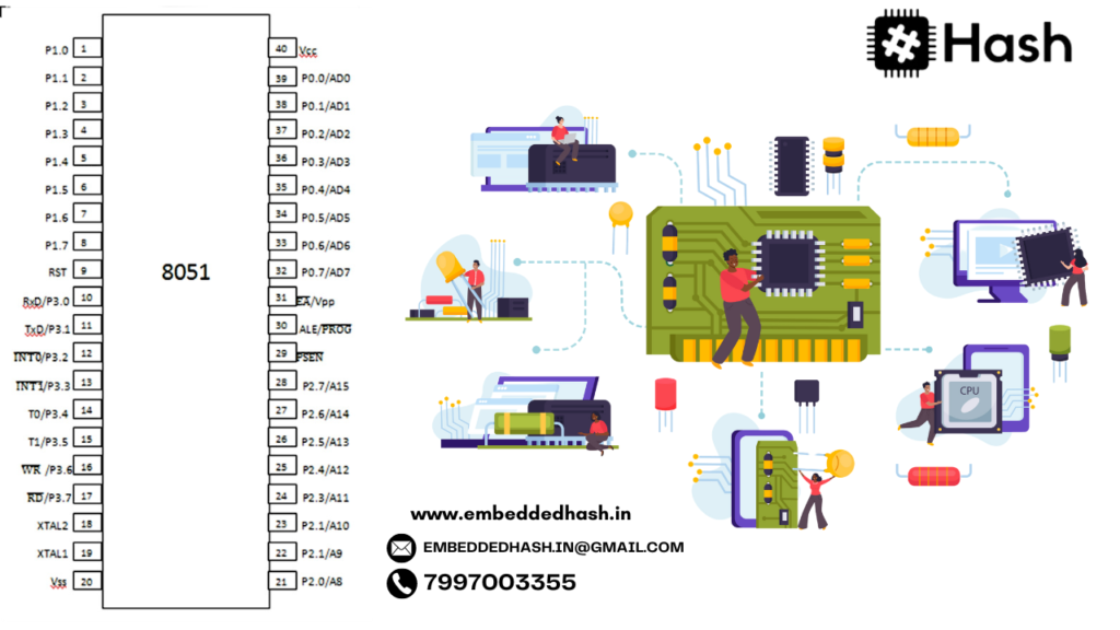 8051 microcontroller in Embedded System