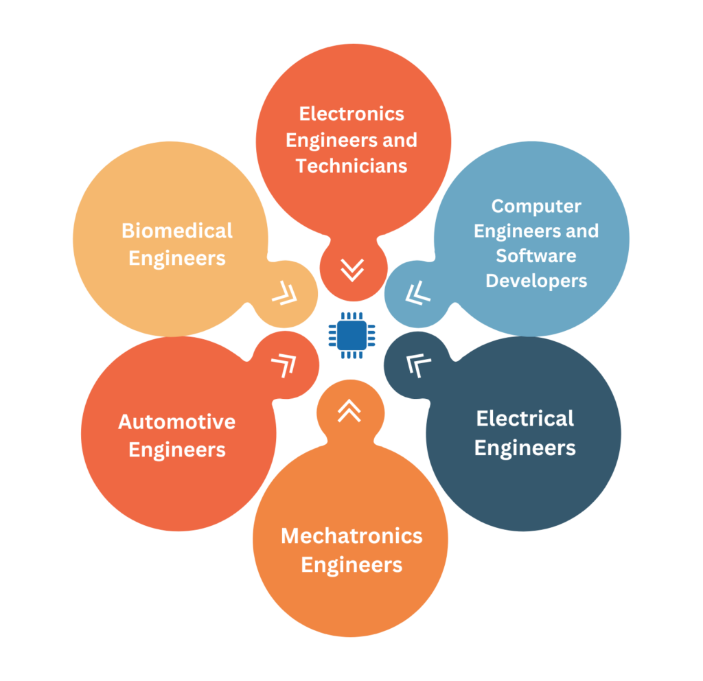 Best Autosar Training in Hyderabad | #1 Course Online