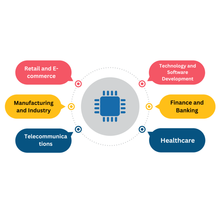 Best ai and ml courses in hyderabad 1 ai learning classes