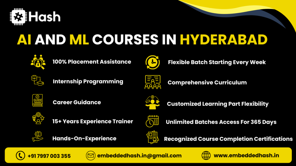 AI and ML Courses In Hyderabad