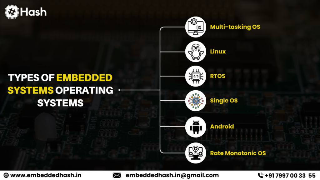 Operating Systems for embedded systems