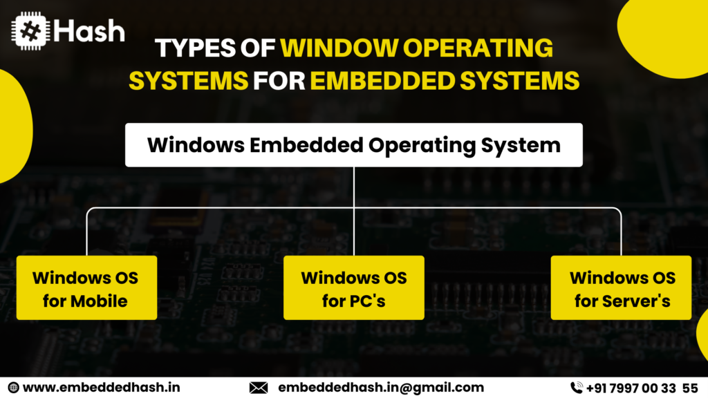 Operating systems for embedded systems