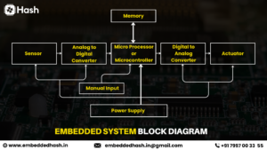 Embedded systems block diagram with explanation
