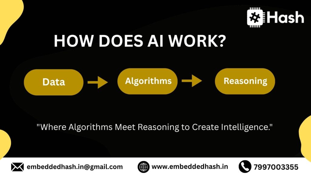 How AI works