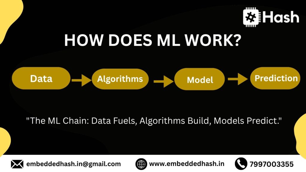 How ML works