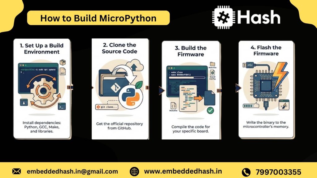 How to Build MicroPython