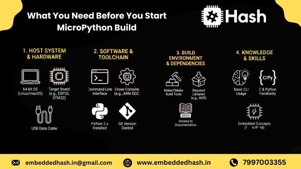 What You Need Before You Start MicroPython Build