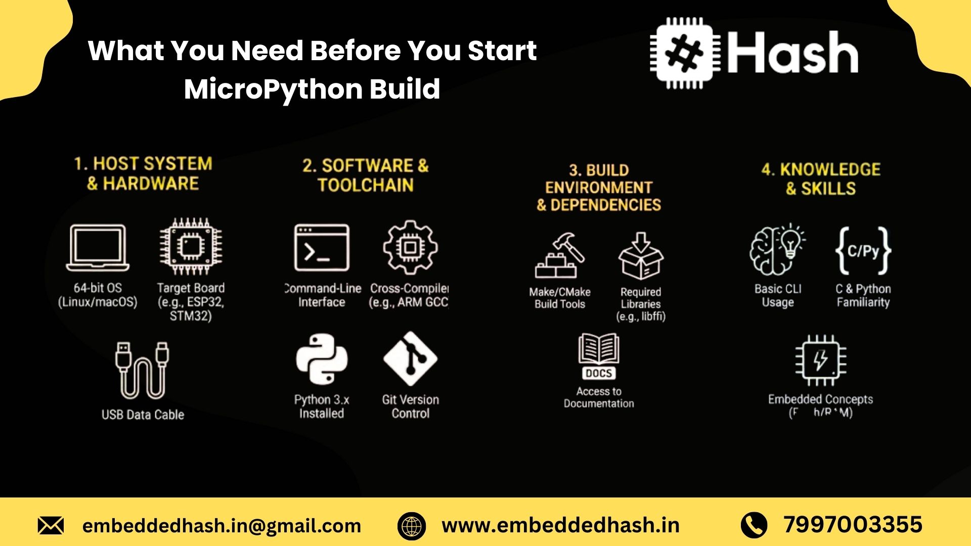 How to Build MicroPython: 7 Powerful Steps