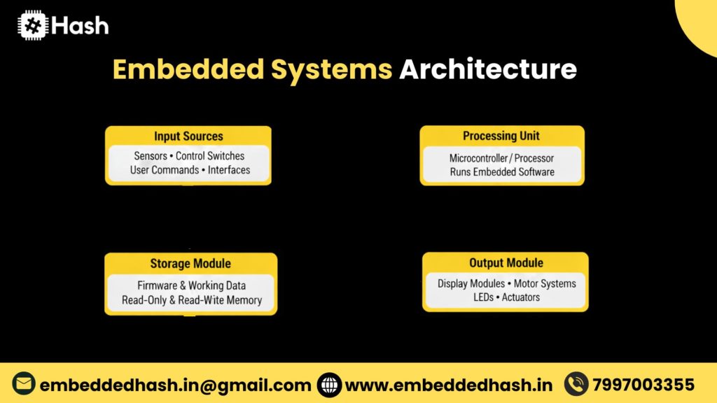 Embedded Systems Architecture
