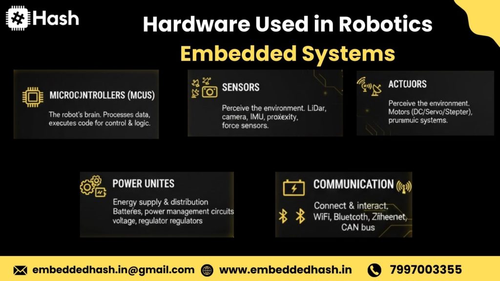 Hardware Used in Robotics Embedded Systems