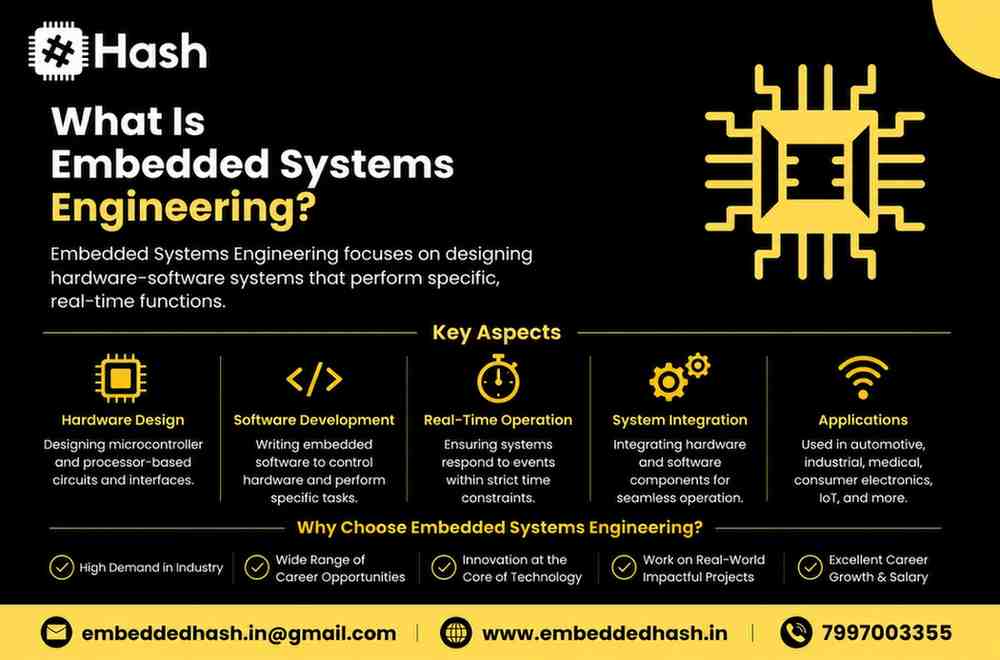 What Is Embedded Systems Engineering?