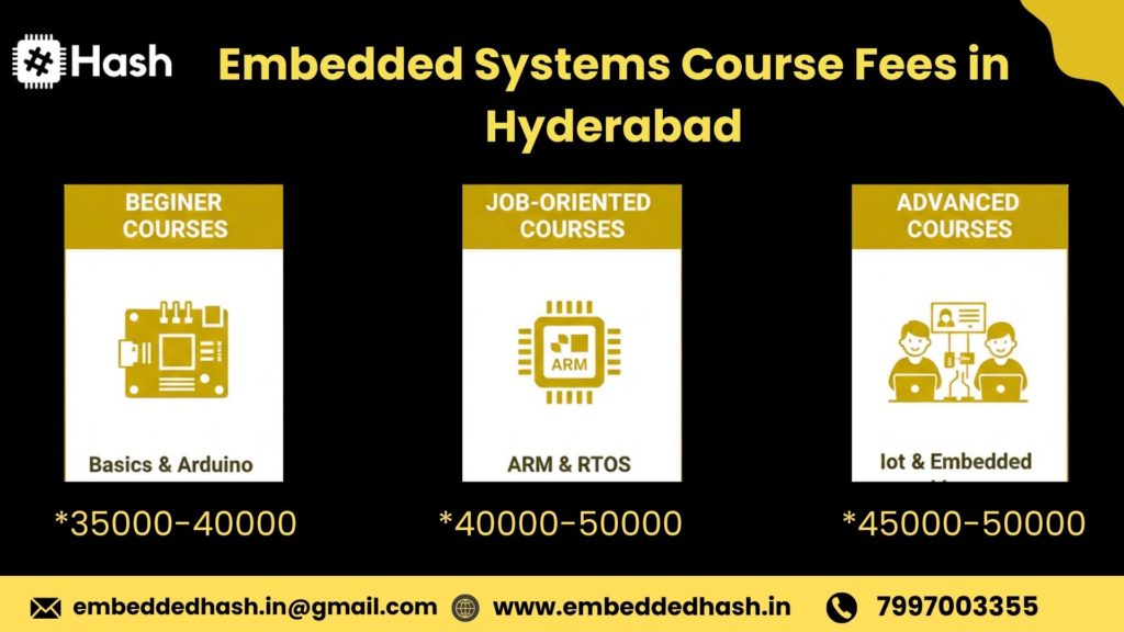Embedded Systems Course Fees in Hyderabad