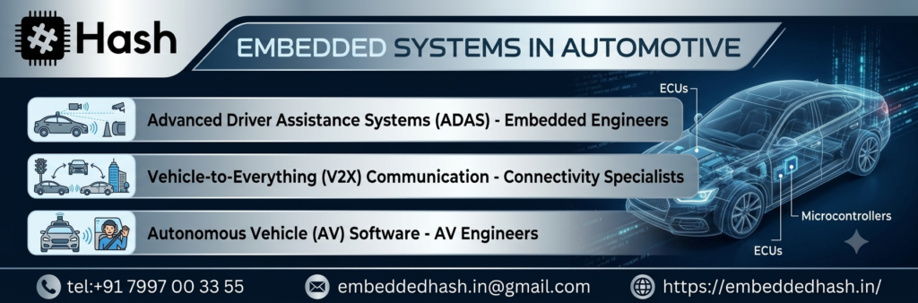 Embedded Systems in Automotive