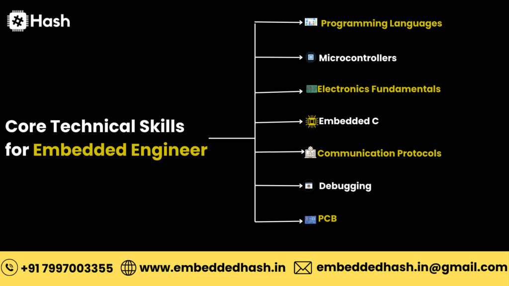 Skills Required for Embedded Engineer