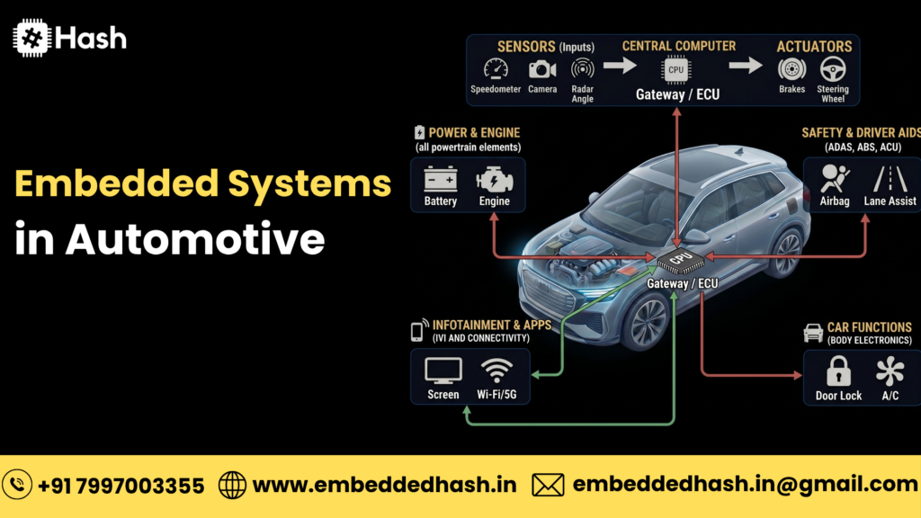 embedded systems in automotive