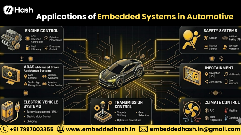 embedded systems in automotive