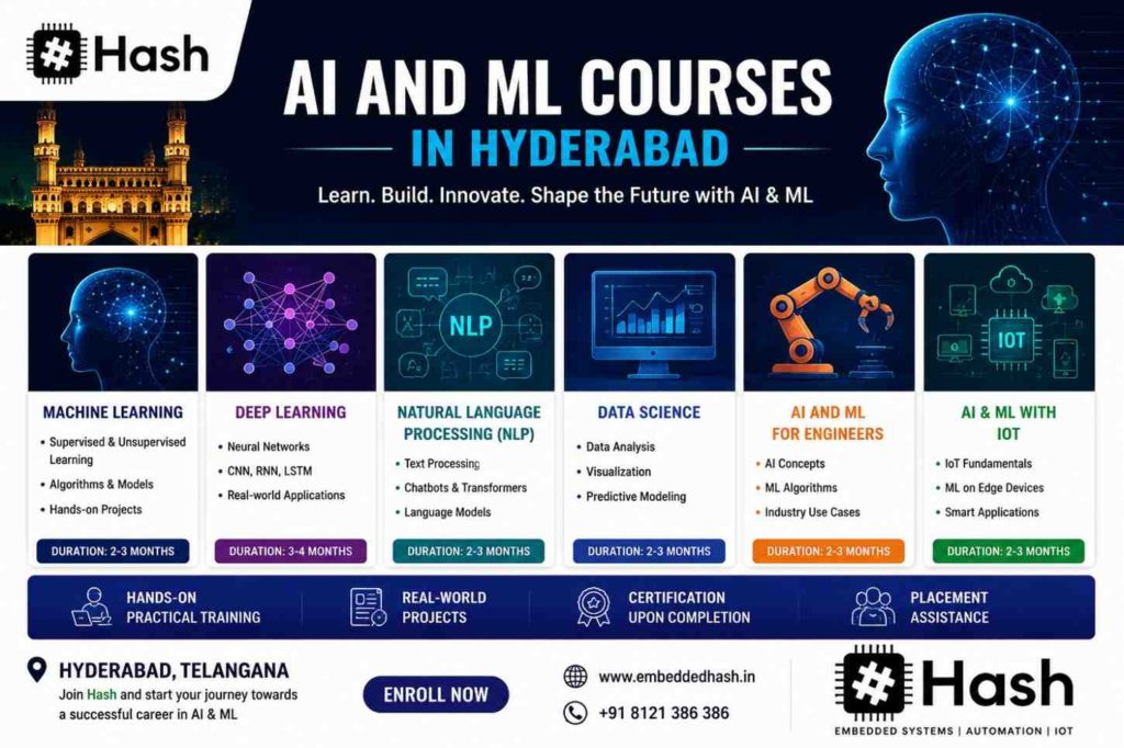 AI And ML Courses in Hyderabad